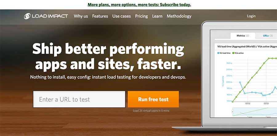 Monitor and analyze website performance and speed