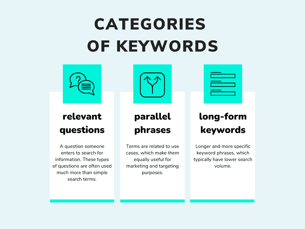 Keyword on sale search phrases