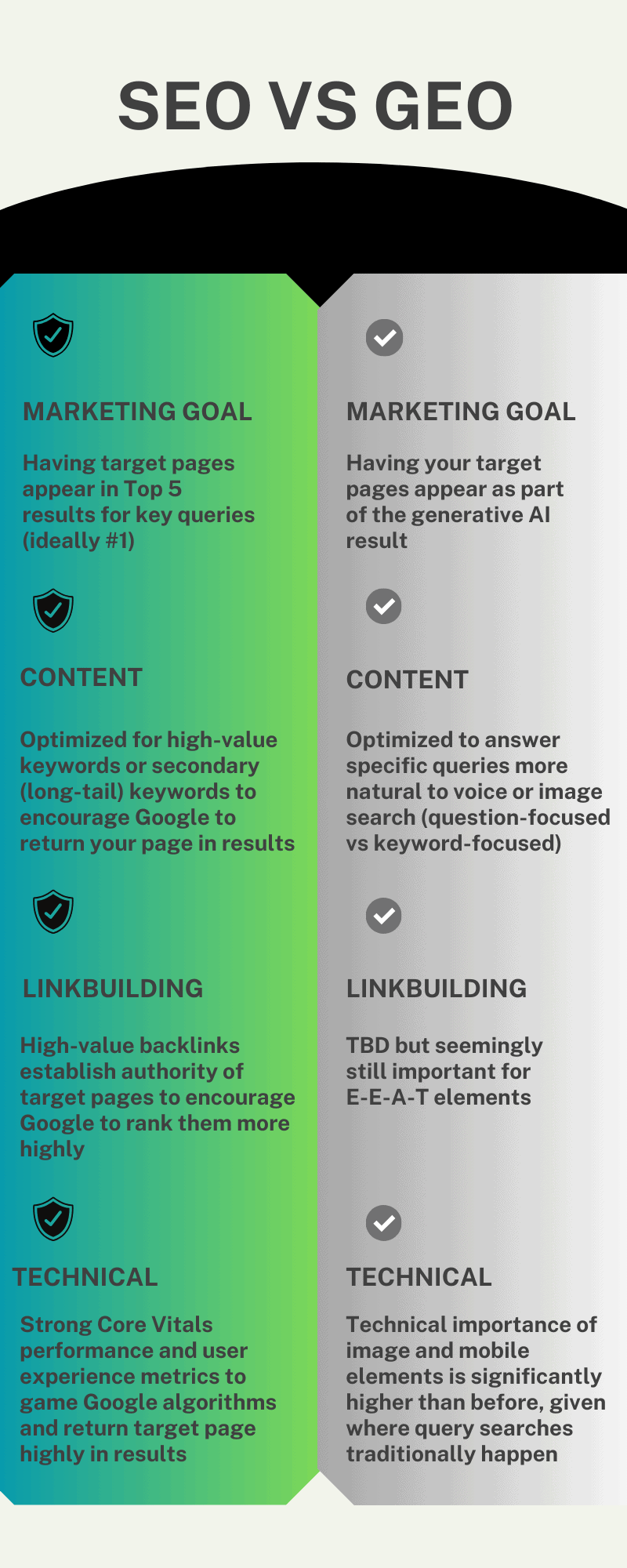 Geo Vs Seo What To Know In 2024 Changetower Geo Vs Seo What To Know In 2024 Changetower